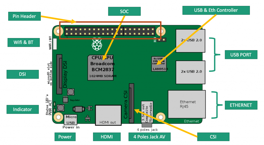 What Is Raspberry Pi 9977